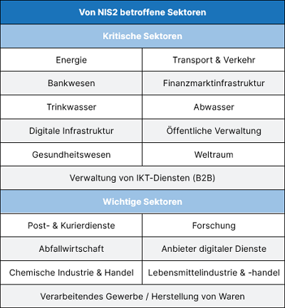 Kritische Infrastruktur